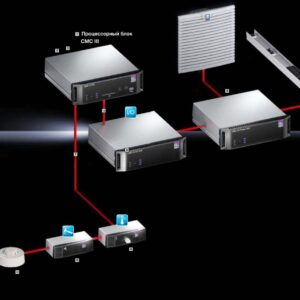 Rittal - IT Monitoring