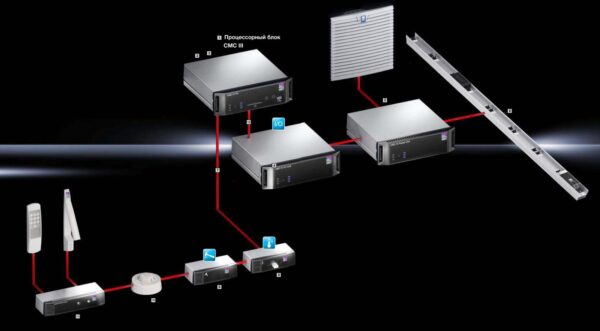 Rittal - IT Monitoring